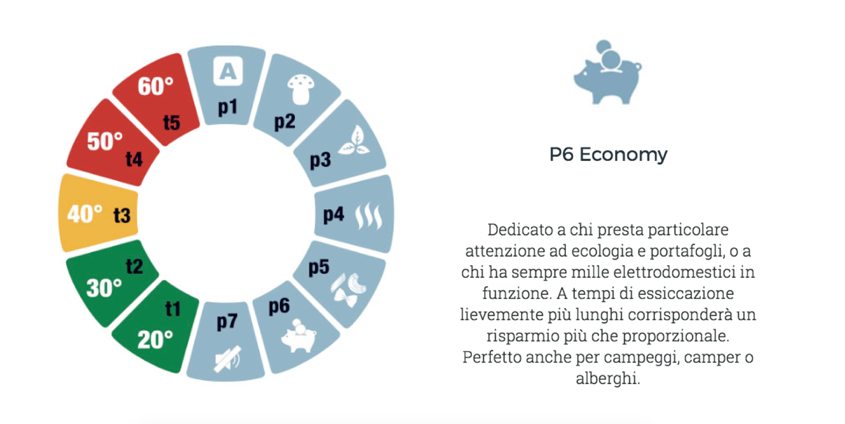 Programma Economy Biosec